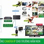 Các Trường Mầm Non Có Camera Ở Đà Nẵng