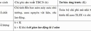 Chi Phí Sản Xuất Tư Bản Chủ Nghĩa Sự Khác Nhau Giữa Chi Phí Sản Xuất Và Giá Trị Hàng Hóa