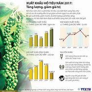 Giá Hồ Tiêu Xuất Khẩu