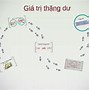 Giá Trị Gia Tăng Là Gì Ví Dụ