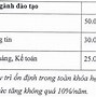 Ila Du Học Hè 2022 Tại Hà Nội Học Phí Bao Nhiêu Một Năm Học Phí