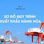 Quy Trình Thực Hiện Hợp Đồng Xuất Khẩu Gỗ Trong Nước