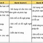 Thang Điểm Ielts General Reading